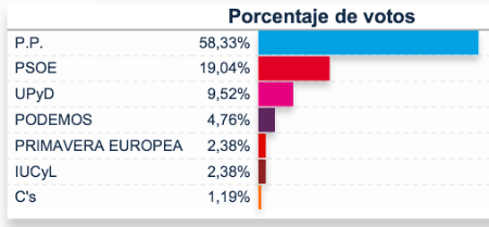 Imagen Resultado de las elecciones europeas